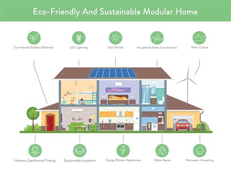 HVAC Solutions – EcoHomes